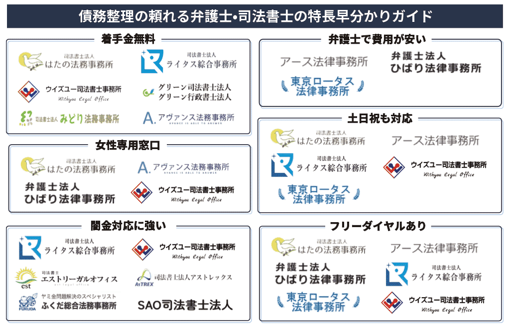 債務整理の頼れる弁護士•司法書士の特長早分かりガイド