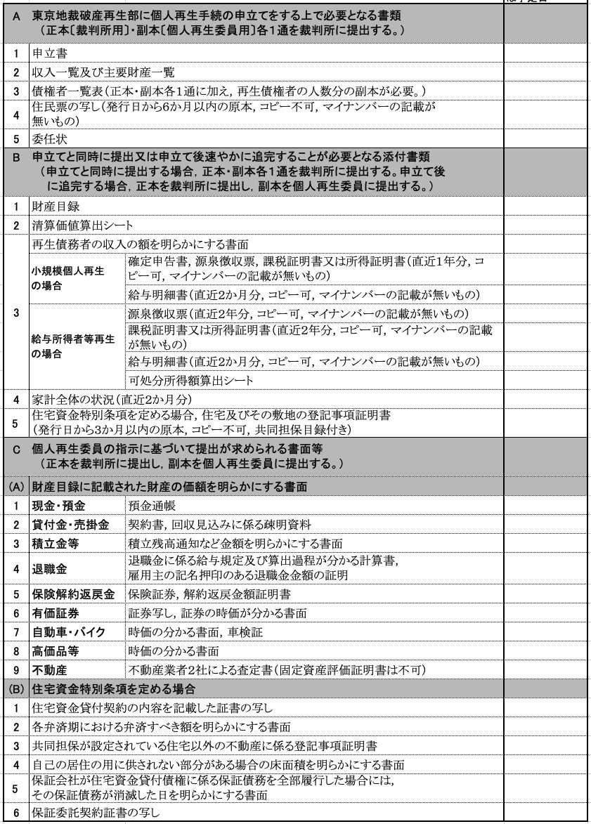 個人再生手続き必要書類一覧表 