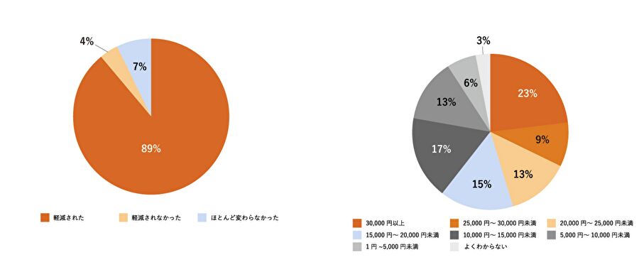 東京スター銀行おまとめローン　体験談