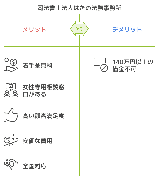司法書士法人はたの法務事務所メリットデメリット