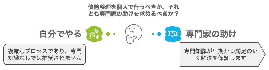 債務整理を個人で行うべきか、それとも専門家の助けを求めるべきか？図解